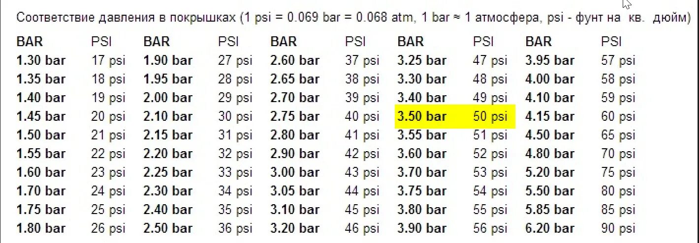 Переводим psi в атмосферы