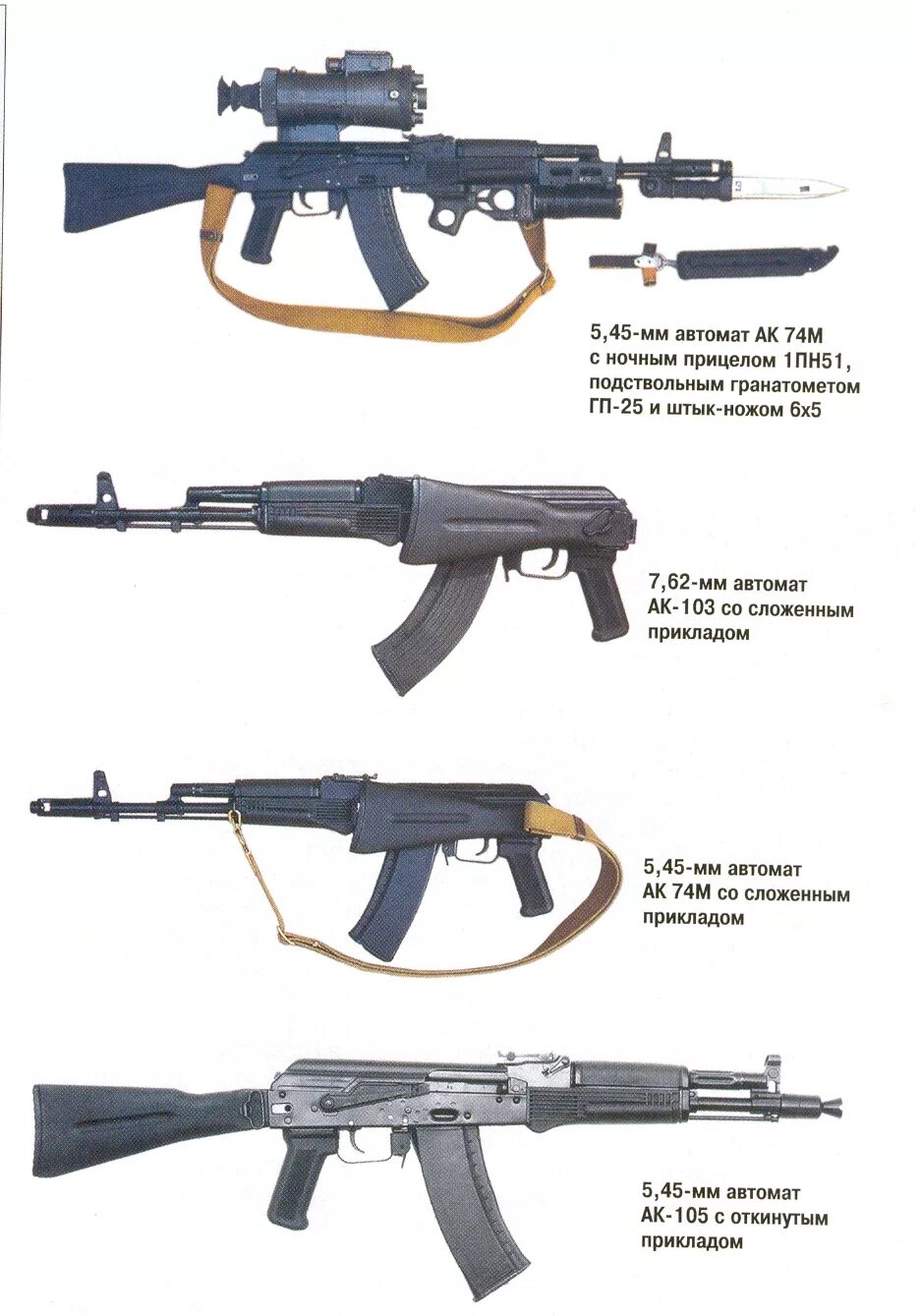 5 45 Мм автомат Калашникова. Автомат Калашникова 74м. ГП для автомата АК-74. Калибр АК 74м.