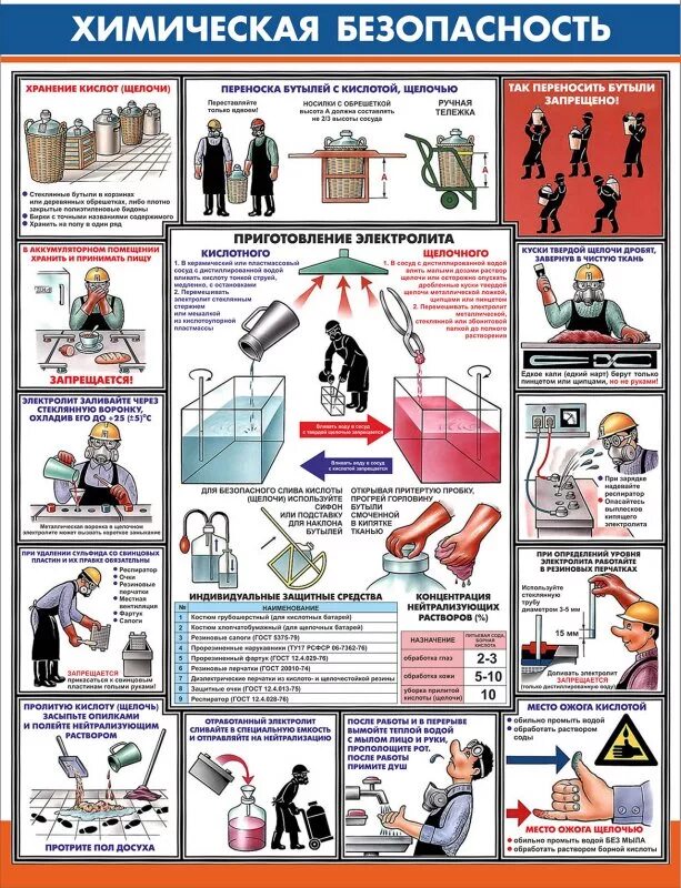 Т б химия. Техника безопасности с кислотами. Правила безопасности при работе с кислотами и щелочами. Плакат по химической безопасности. Техника безопасности при работе с кислотами.