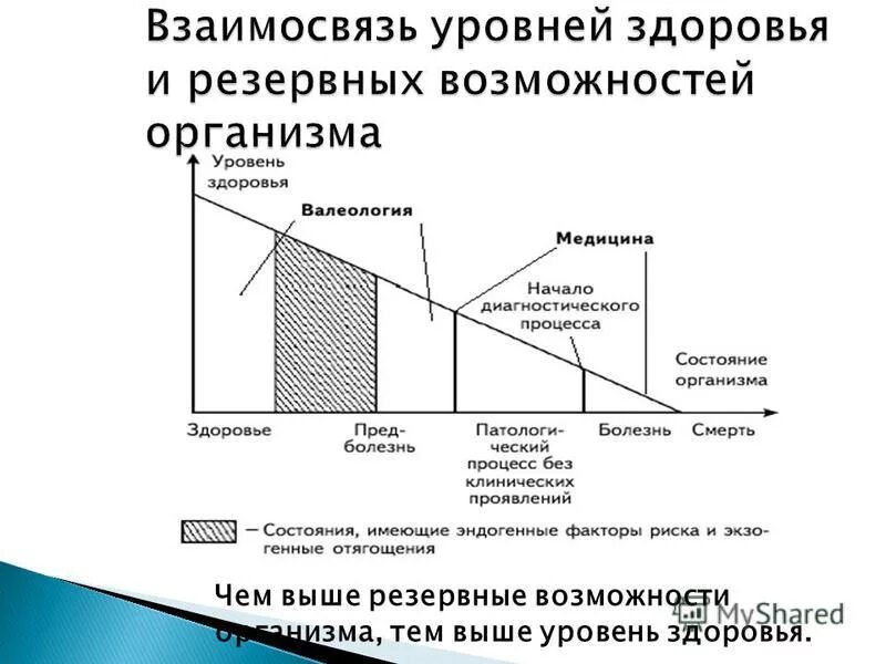 Уровень здоровья а и б