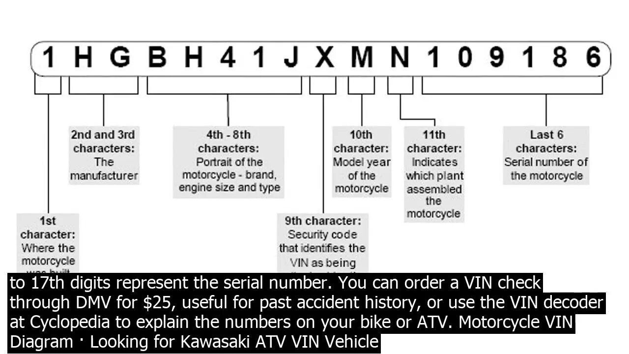 Год выпуска по VIN Kawasaki. Расшифровка VIN Kawasaki. Расшифровка VIN по году выпуска. Год мотоцикла по вин. Дата выпуска по vin