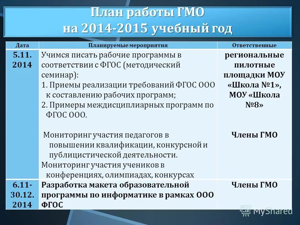 темы гмо музыкальных руководителей. работа городского методического объединения. работа городского методического объединения. работа городского методического объединения. работа городского методического объединения.
