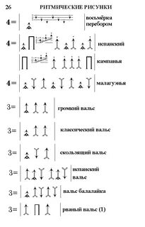 Сложные бои на гитаре