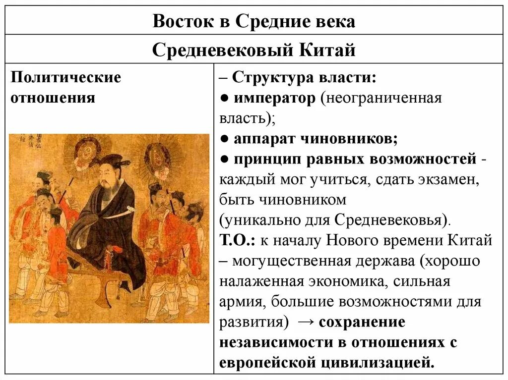 Средневековые страны Востока. Страны Востока в средневековье. Средневековые государства Востока. Государства Востока в средневековье.