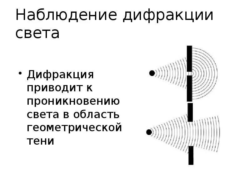 Дифракция света суть. Дифракция света. дифракция света характеристика. наблюдение дифракции света. дифракция света схема.