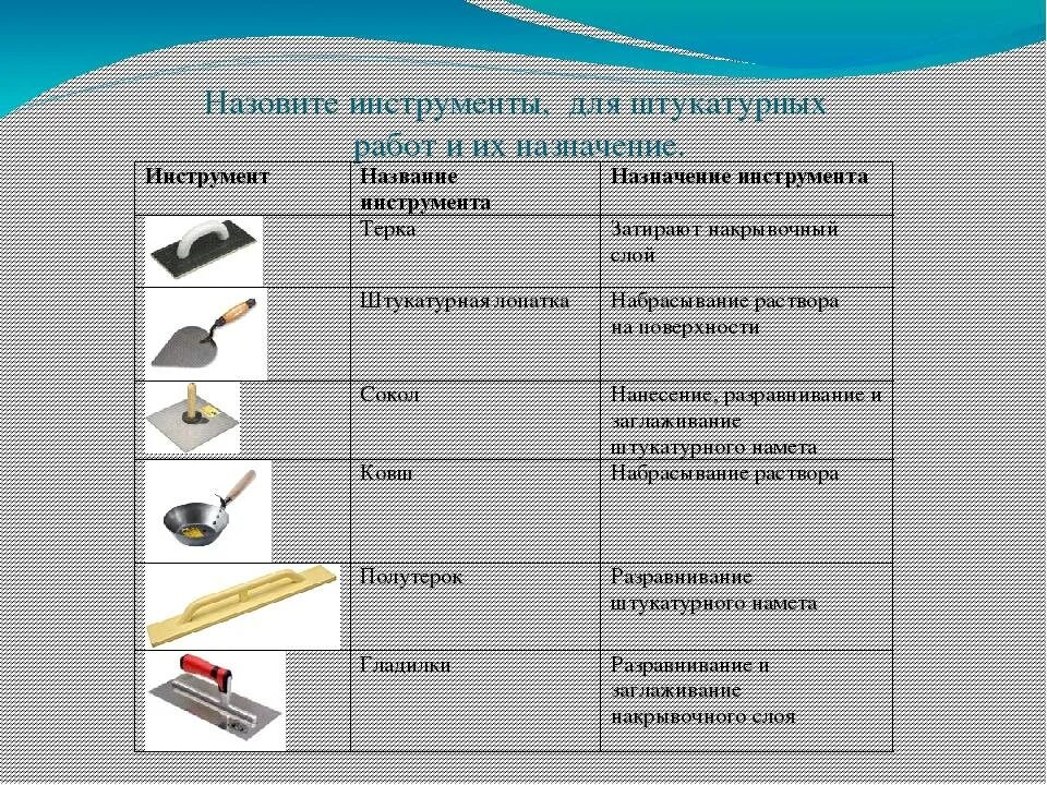 Инструменты для штукатурных работ таблица. Штукатурные инструменты название. Инструменты и приспособления для штукатурных работ таблица. Инструменты штукатура и их Назначение. Определите название операции