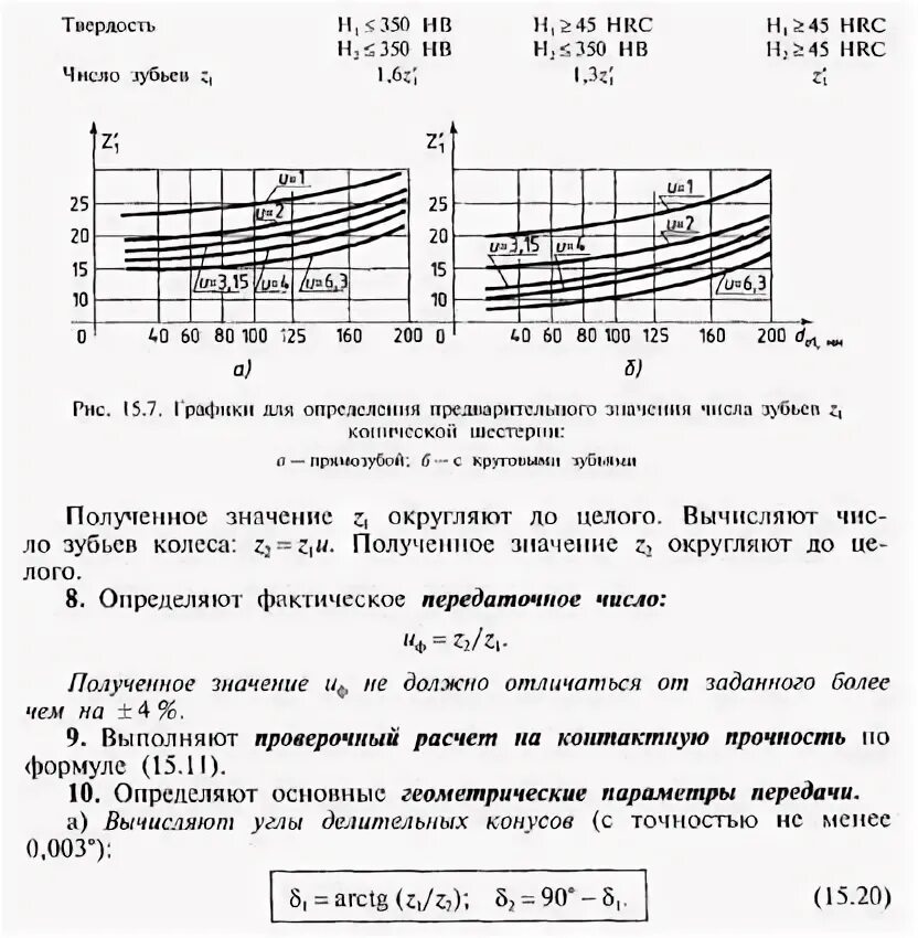 0 125 на графике