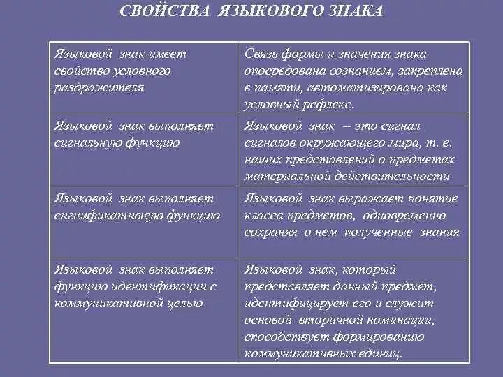 Назовите свойства слова. Свойства языкового знака. Примеры языковых знаков. Основные характеристики языкового знака. Характеристики символ.