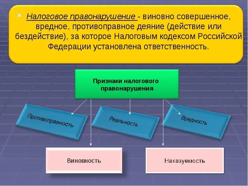 Нарушением налогового законодательства является. Налоговые правонарушения. Налоговоыепреступления. Виды налоговых правонарушений.