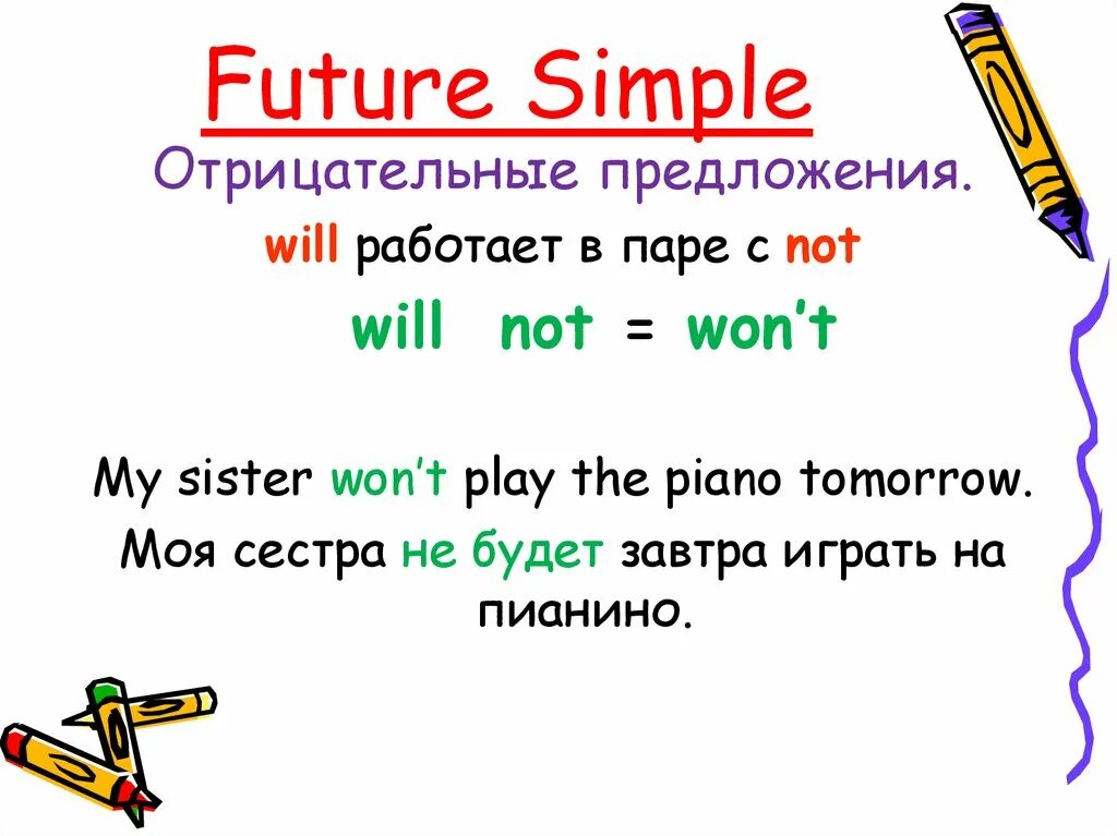 Read future simple. Future simple 5 класс правило. Future simple схема образования. Форма Future simple в английском. Отрицательная форма простого будущего времени.