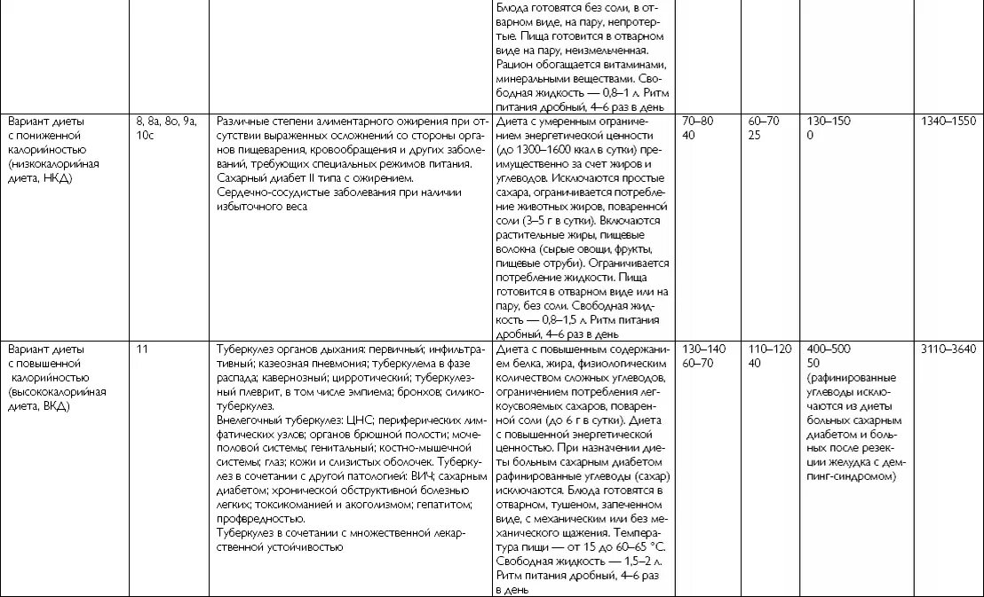 Основная стандартная диета. Характеристика лечебных диет таблица. Номенклатура диет система стандартных диет. Таблица "основные характеристики диет. Характеристика стандартных диет применяемых в ЛПУ.