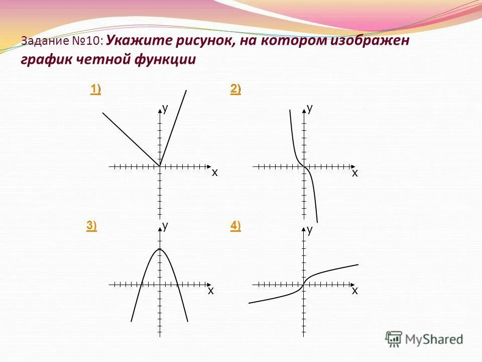 На рисунке изображена график функции у х