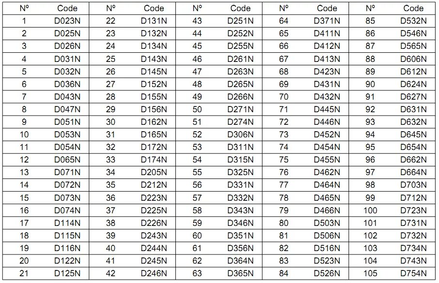 Таблицы CTCSS И DCS. Таблица CTCSS кодов частоты CTCSS кодов. Таблица субтонов DCS Motorola. Таблица субтонов Baofeng.