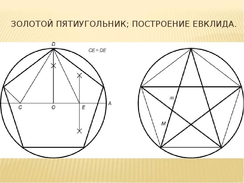 Идеальный пятиугольник. Правильный пятиугольник золотое сечение. золотой пятиугольник золотое сечение евклида. построение правильного пятиугольника и пентаграммы. правильная пятиконечная звезда пропорции.