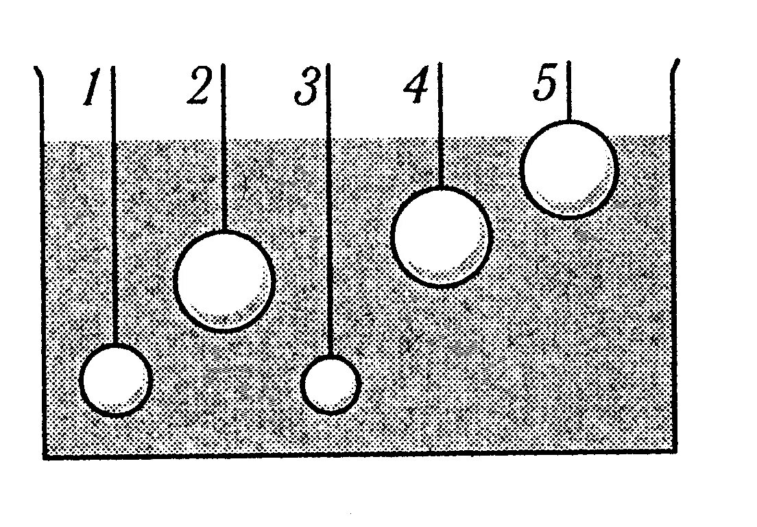 В воду погружены три сплошных стальных шарика. На какой шарик действует большая Выталкивающая сила. Тест по физике 7 класс Выталкивающая сила. Шарики погружены в жидкость на разной высоте. Шар погружен на 1/3 в картинках.