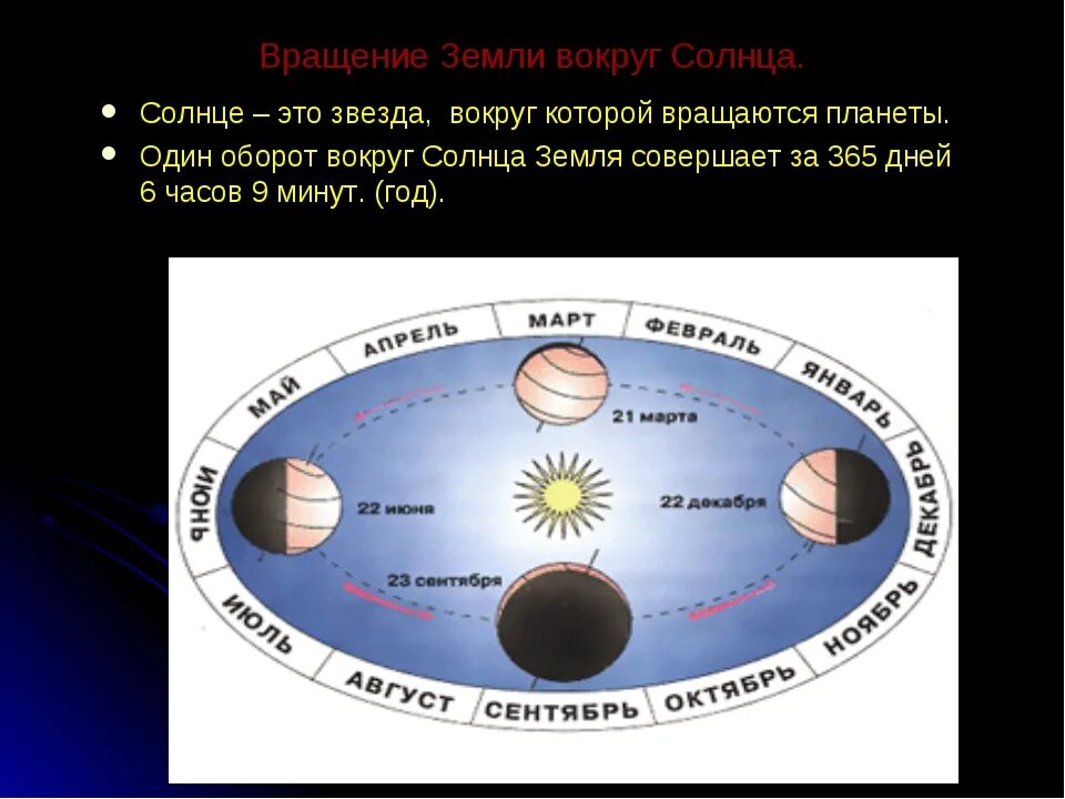 1 движение земли. Земля крутится вокруг солнца или солнце крутится вокруг земли. Вращение земли вокруг солнца. Что вращается вокруг земли солнце или земля. Солнце воащается во круг земли.