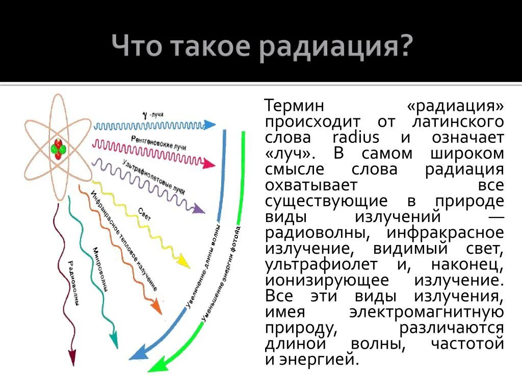 Что происходит с радиоактивными. Радиация. Понятие радиации. Что такое радиация простыми словами. Радиация это кратко.