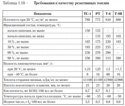 Плотность т 6