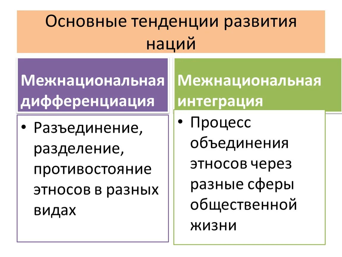 Основные тенденции развития наций. Основные направления в развитии наций. Основные тынденцик развитие наци. Основные тенденции развития наций в современном мире.