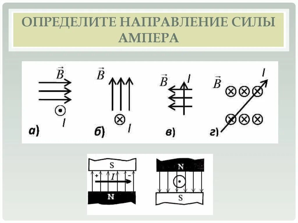 Определите направление ii. Направление силы тока ампера на схеме. определить направление силы ампера по рисунку. определите куда направлена сила ампера. сила ампера определите направление силы ампера.