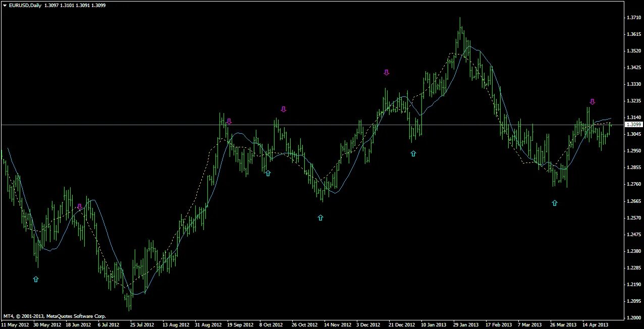 Форекс пдф. Индикатор форекс no Repaint. Торговый индикатор mt5. Mq4 индикатор indicator 96. Индикатор forex trend arrow super mt4.