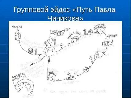 Мертвые души путешествие