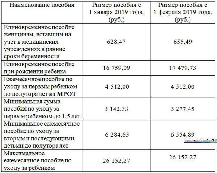 Сколько пособие за 5 детей