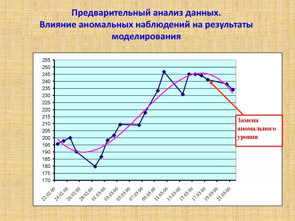 Анализ предварительной информации. Анализ данных наблюдений. прогнозирование в эконометрике. прогноз эконометрика. методы анализа данных.