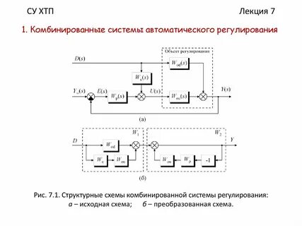 Схема автоматической системы регулирования