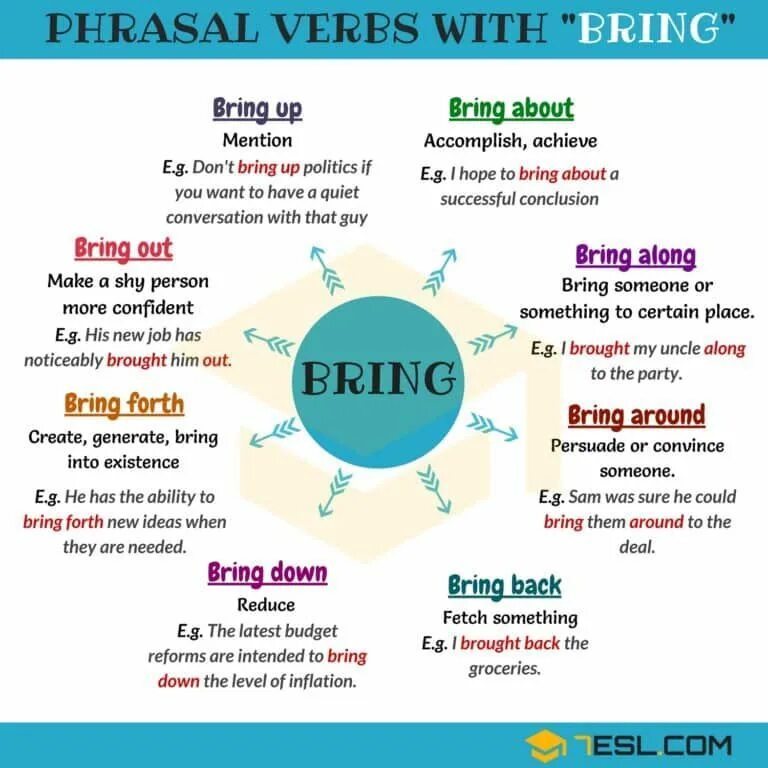 Bring into being. Phrasal verb come. phrasal verbs в английском. фразовый глагол bring. come phrasal verbs примеры.