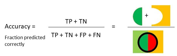 Scikit learn cheat sheet. Модели scikit learn. Sklearn metrics accuracy. Формула precision recall. Sklearn metrics accuracy.