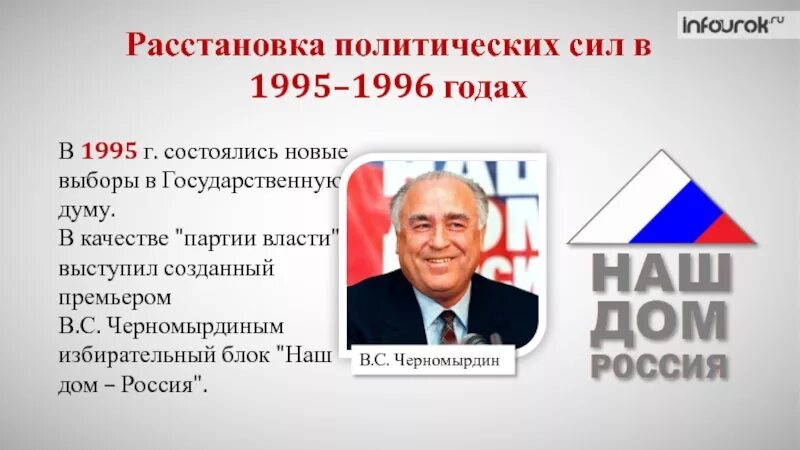 Политические события выборы. Выборы в Думу 1995. Расстановка политических сил в середине 1990-х годов.. Партии на выборах 1995. Парламентские выборы 1995 года.