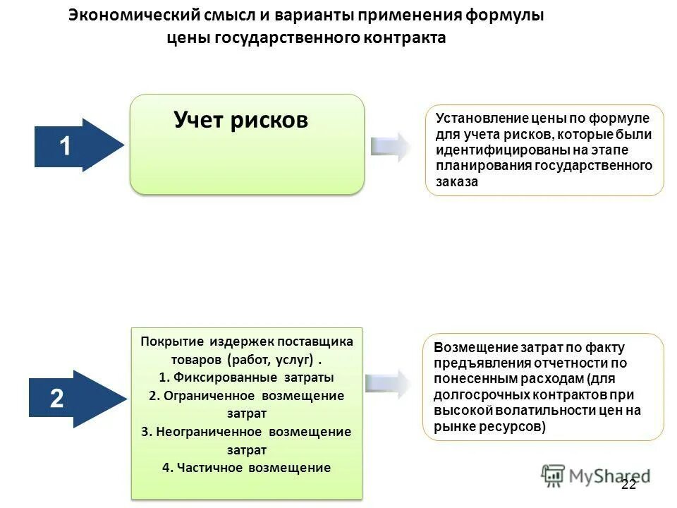 Регулирование цены государственного контракта