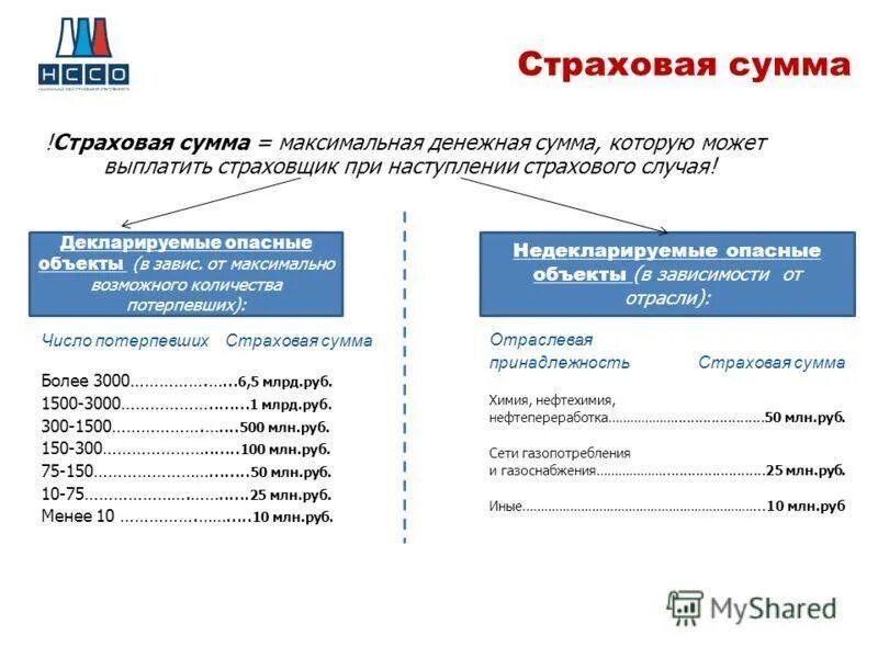 Срок выплаты страховки