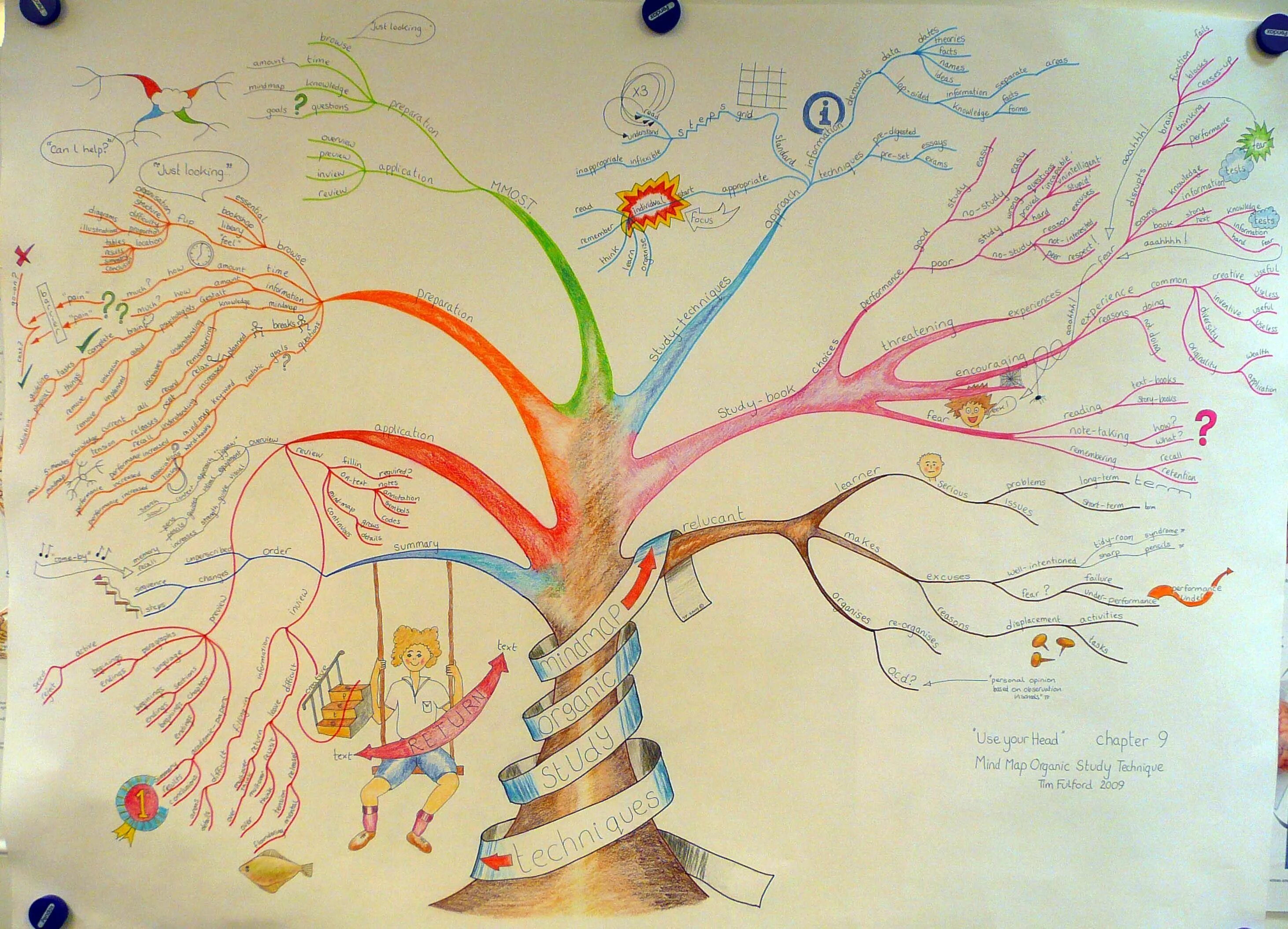 Идеи ментальной карты. Ассоциативная карта Mind Map. Интеллект карта. Необычные ментальные карты. Ментальная карта креативная.