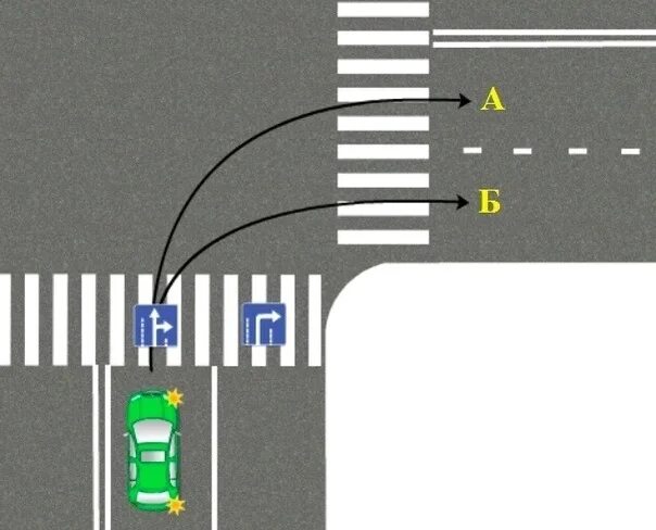 Поворот направо с двух полос. Поворот с крайней левой полосы. Поворот по полосам на перекрестке направо. Движение по полосам поворот направо с двух полос.