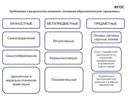 Программы общего образования это