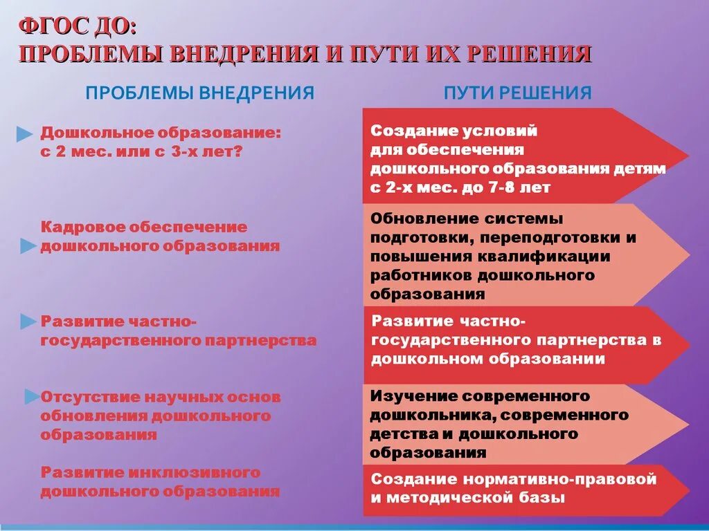 Педагогическая группа проблем. Проблемы дошкольного образования. Проблемы дошкольного образования и решения. Дошкольное образование проблемы и пути решения. Проблемы дошкольного образования и пути их решения.