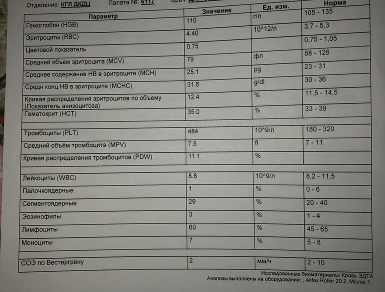 Общий анализ крови hgb. HGB В анализе. Средняя концентрация HGB В эритроците понижена у женщин. HGB параметр в анализах. Средний уровень HGB В эритроците у детей.