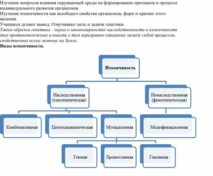 Какие выделяют формы изменчивости. Типы изменчивости схема. схема классификации видов изменчивости. изменчивость классификация форм изменчивости. классификация наследственной изменчивости.