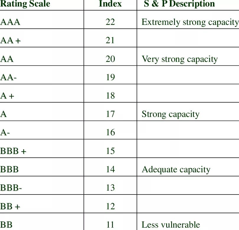 S p rating. Шкала Masa. Fitch ratings шкала. S P рейтинг. Шкала ranking.