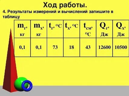 Лабораторная работа 1 сравнение количества теплоты