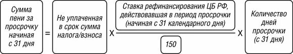 Калькулятор пеню по ставке рефинансирования. Формула неустойки за просрочку. Формула расчетов Пиней. Формула начисления пени. Формула расчета пени по 1/300 ставки рефинансирования.