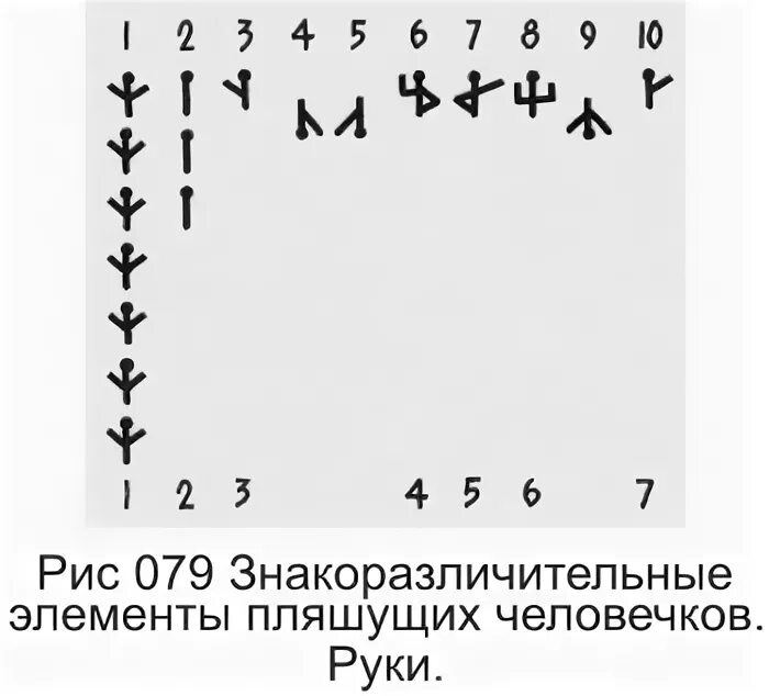 Пляшущие человечки краткое