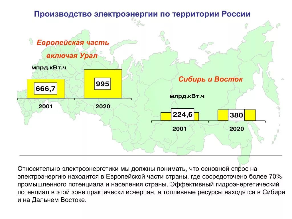 Части электроэнергии в России. Добыча электроэнергии в России. Электроэнергетика европейской части России. Структура производства электроэнергетики. Производство электроэнергии рф