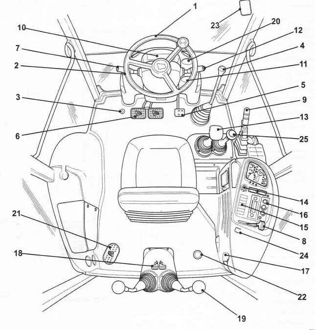 Органы управления экскаватором JCB 3cx. Панель управления экскаватора погрузчика JCB 4сх. Рычаг органы управления JCB 3cx. JCB 4 органы управления. Рычаги управления экскаватора