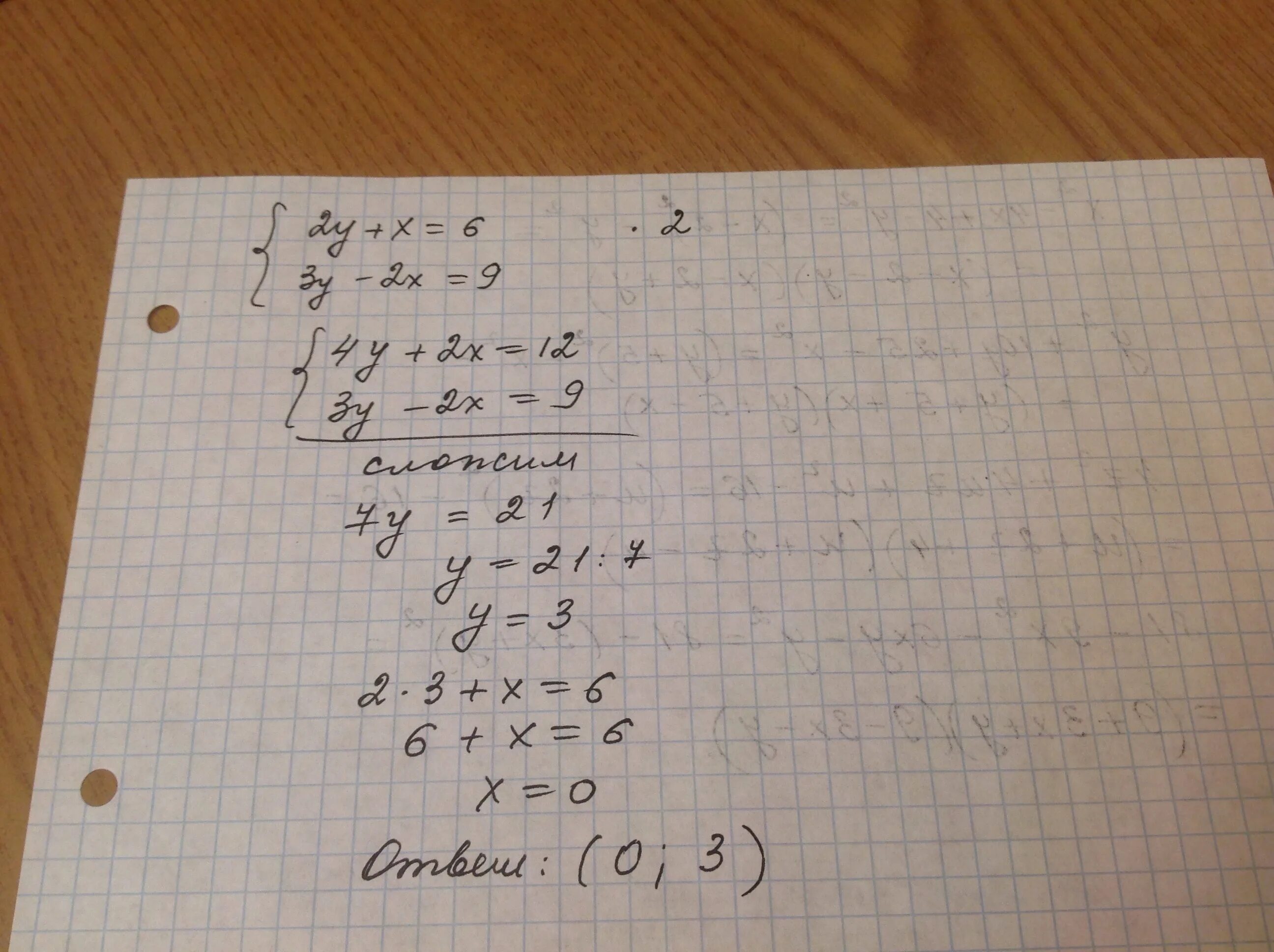 Решить систему уравнений методом алгебраического сложения х^2+2у^2 36. Решите методом алгебраического сложения систему х+у=2 х-у=3. Решите систему уравнений методом алгебраического сложения 3х+2у. Метод сложения х+у=6 х-у=8. Х 3 у 3х 9 х 3