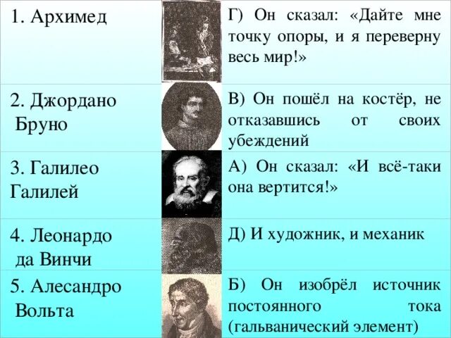 Дайте мне и я переверну мир. Дайте мне точку опоры и я переверну мир чьи слова. Архимед дайте мне точку опоры и я переверну весь мир. Архимед дайте мне точку опоры. Архимед точка опоры.