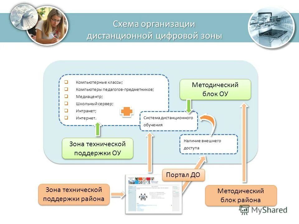 Портал дистанционного обучения омской области