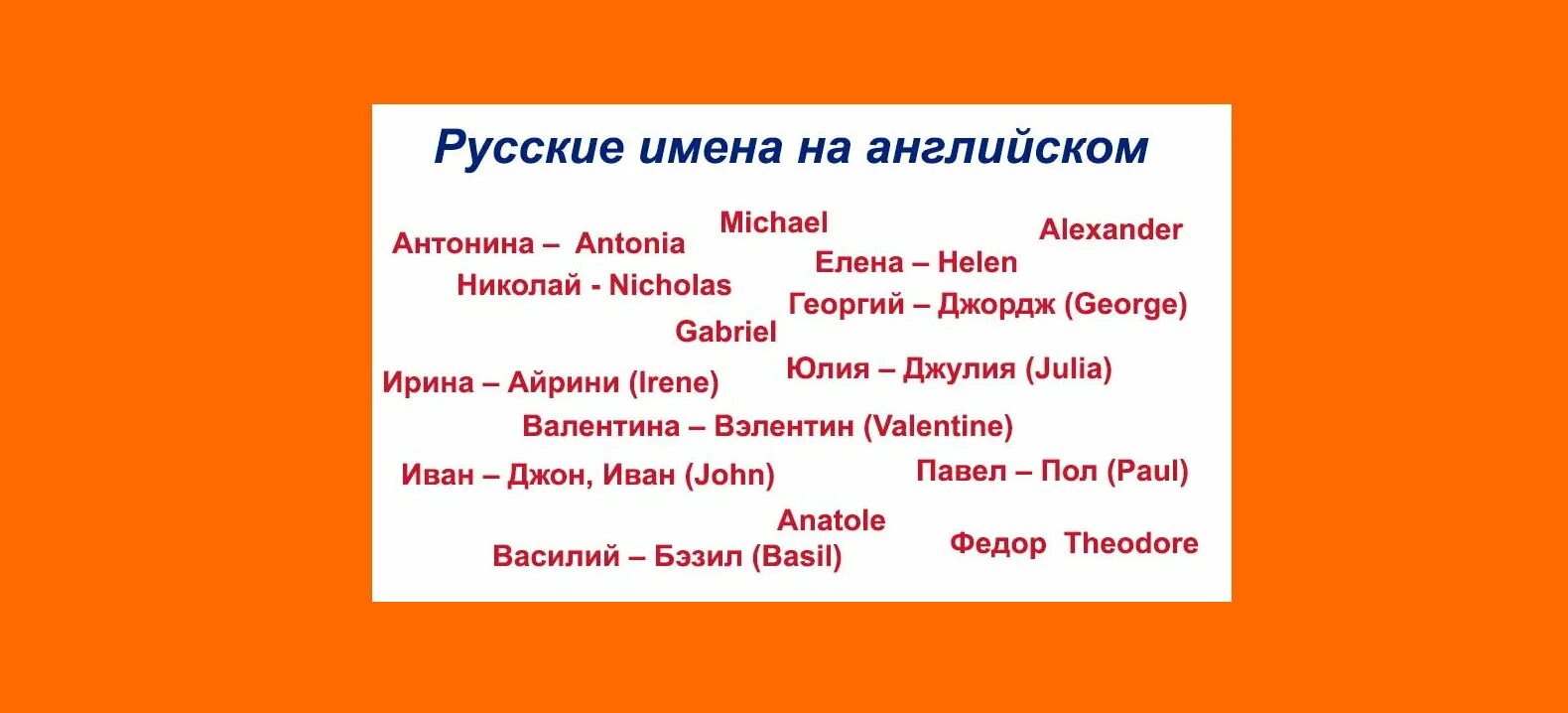 Как по английски будет ваня. Русские имена по английски. Русско английские имена. Русские имена на английском языке. Английские имена.